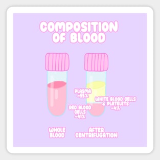 Composition Of Blood Magnet